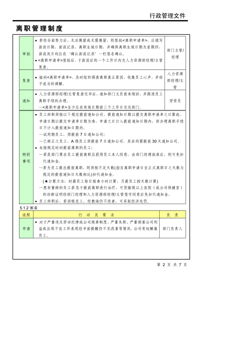 【精品】离职管理制度.pdf_第2页