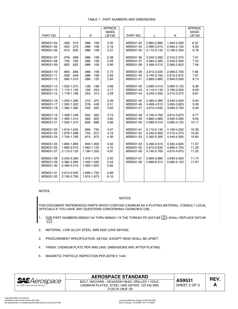 SAE-AS-9531A-2007.pdf_第2页