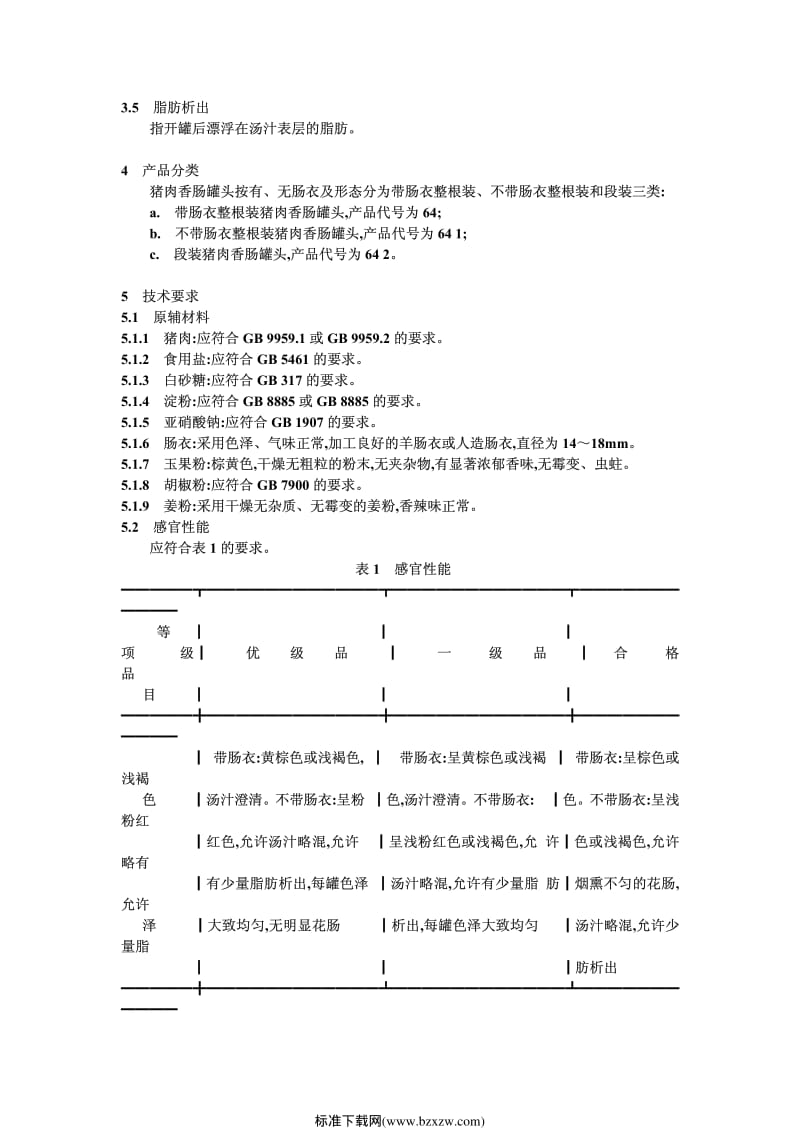 QB-T 3602-1999 猪肉香肠罐头.pdf_第2页