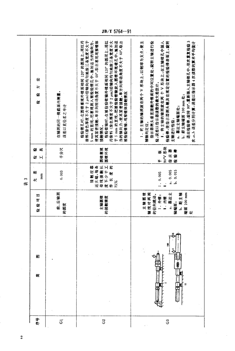 JB-T 5764-1991.pdf_第3页