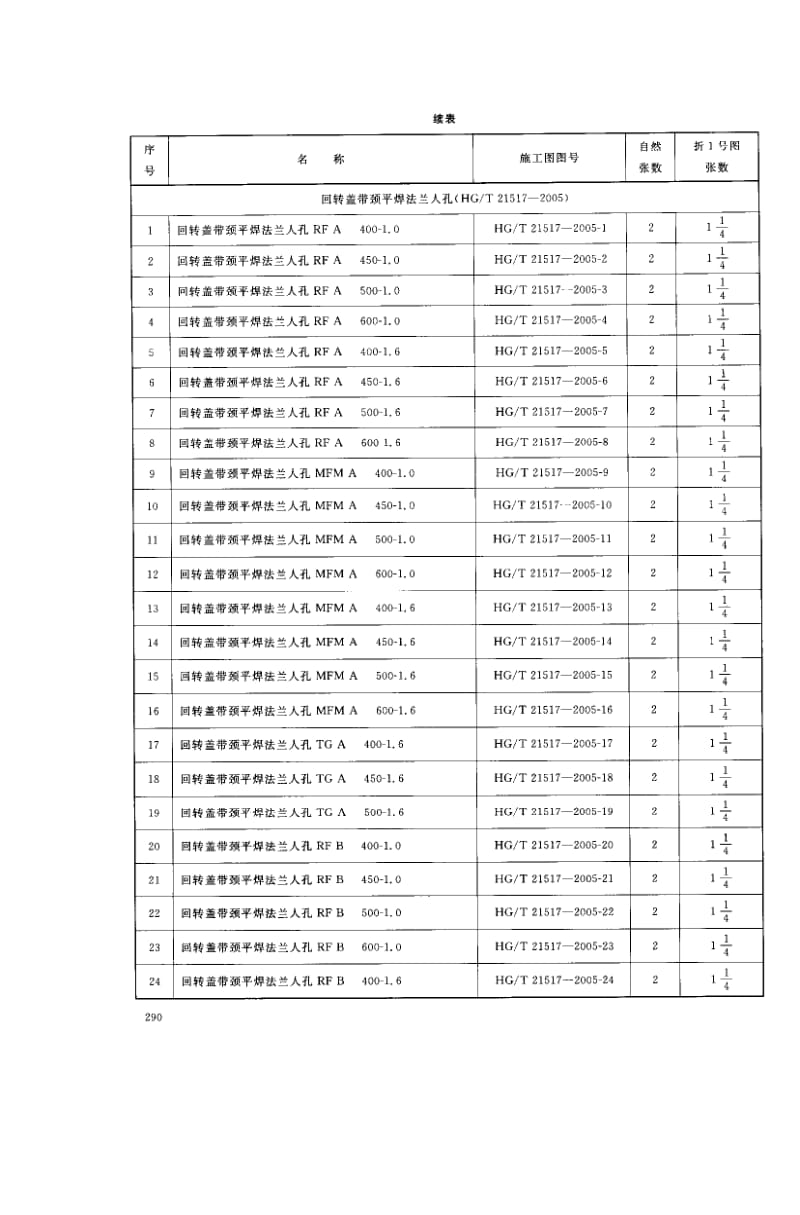 HG／T 21514~HG／T 21535-2005 施工图图纸目录.pdf_第3页