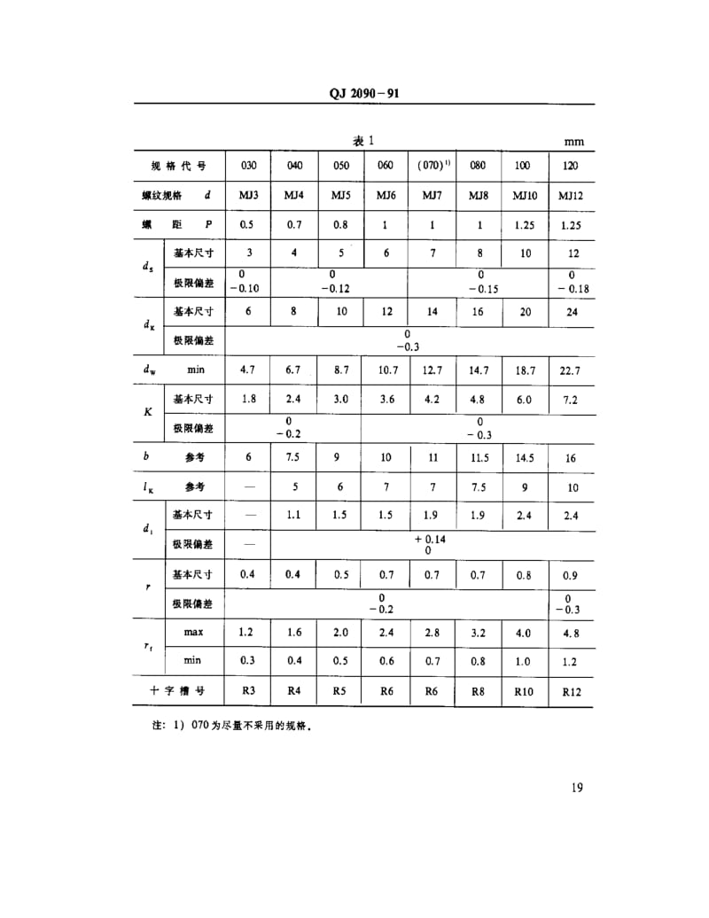 QJ-2090-1991.pdf_第3页