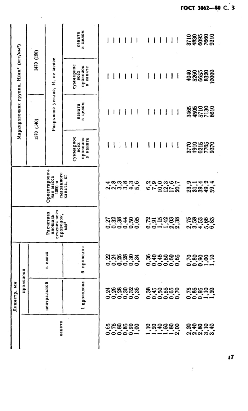 GOST-3062-1980.pdf_第3页