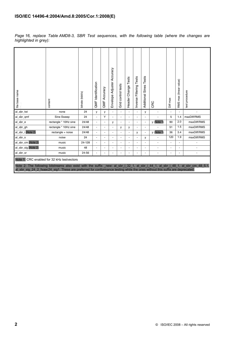 ISO-14496-4-AMD-8-CORR-1-2008.pdf_第2页