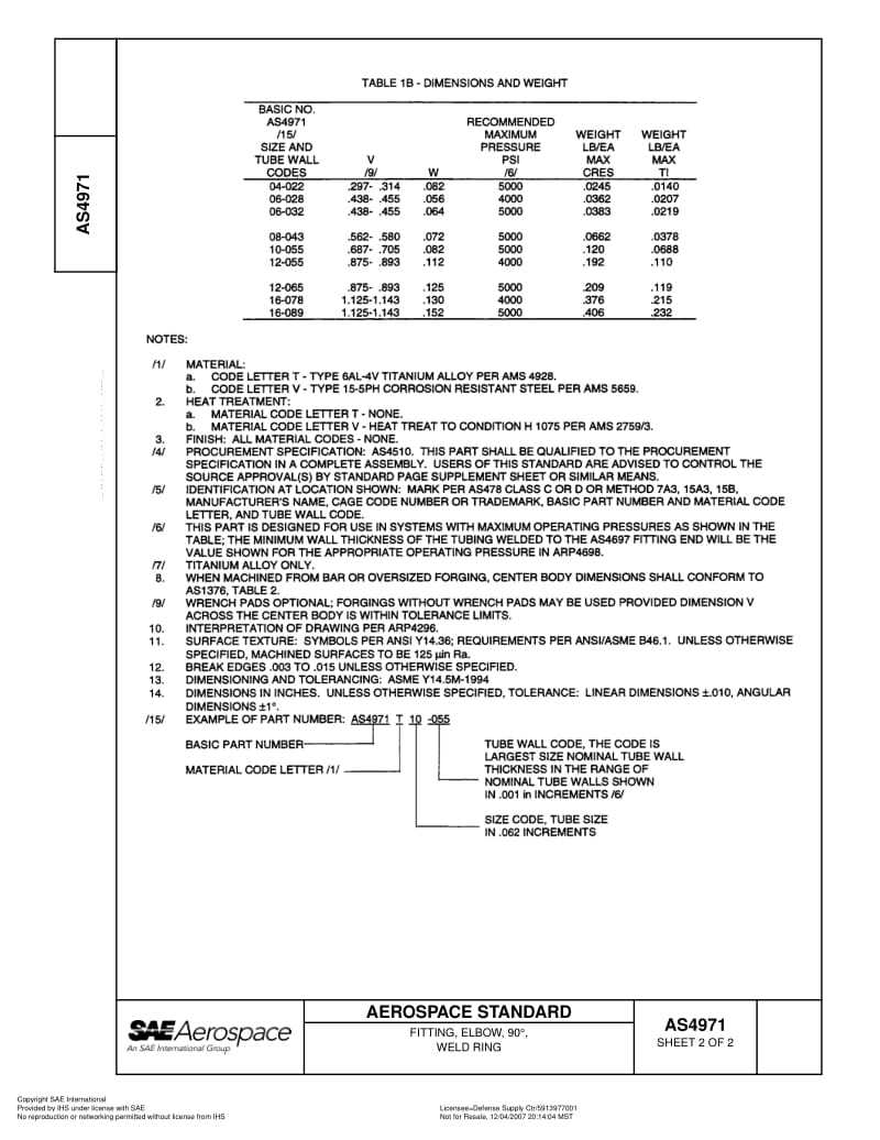 SAE-AS-4971-1996-R2007.pdf_第2页