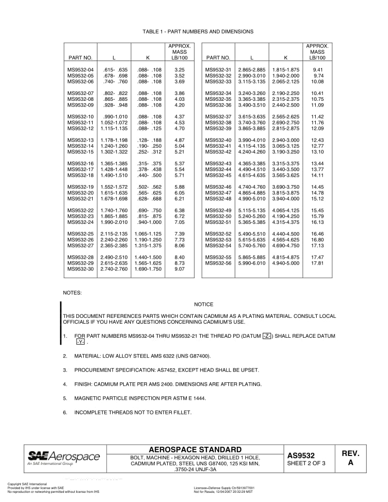 SAE-AS-9532A-2007.pdf_第2页