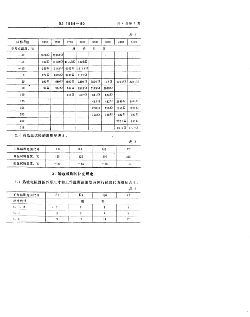 SJ-1554-1980.pdf_第3页