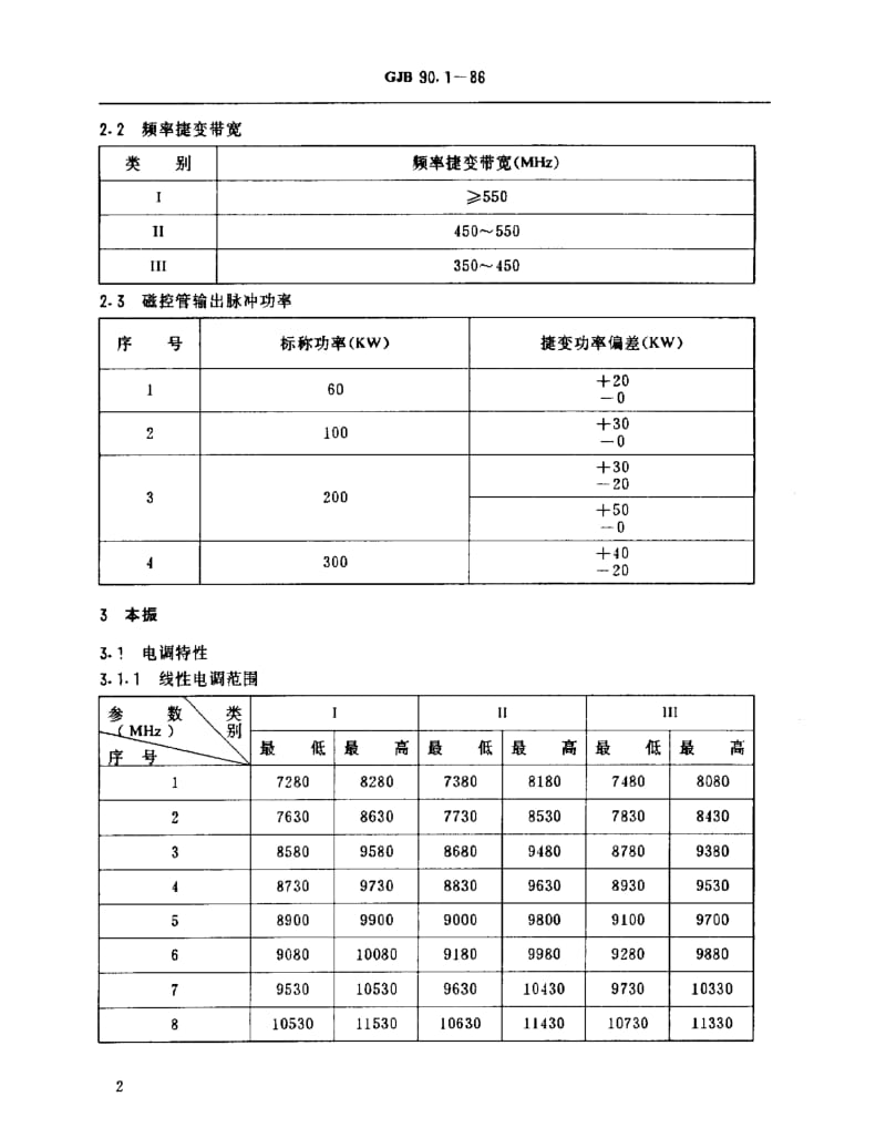 GJB 90.1-86.pdf_第3页