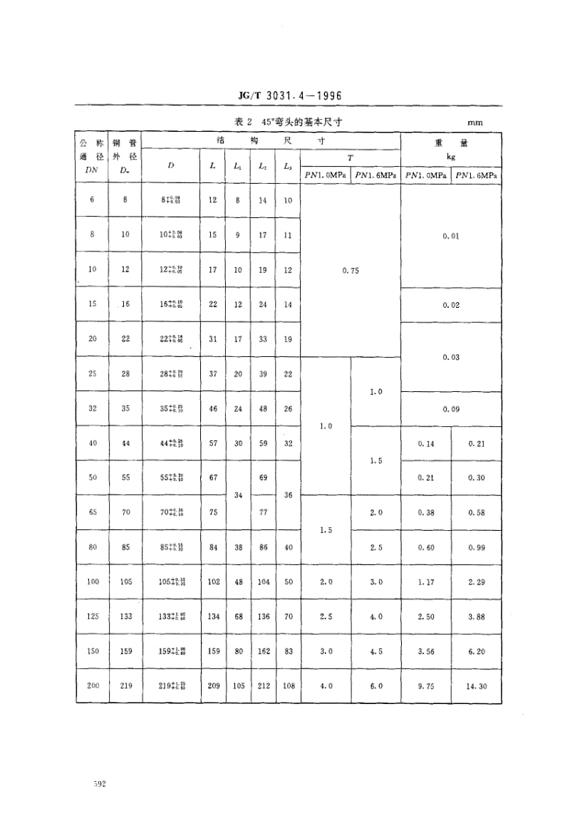 JG-T-3031.4-1996.pdf_第2页