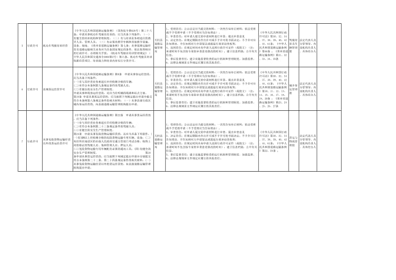 县际道路运输管理局行政权力清单及责任清单目录.xls_第2页