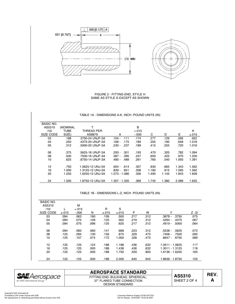 SAE-AS-5310A.pdf_第2页