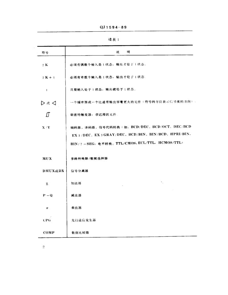 QJ-1594-1989.pdf_第3页