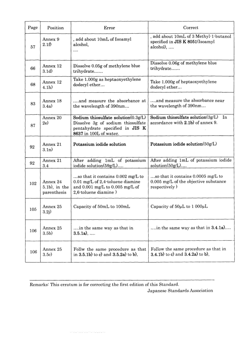 JIS-S-3200-7-2004-ENG.pdf_第2页