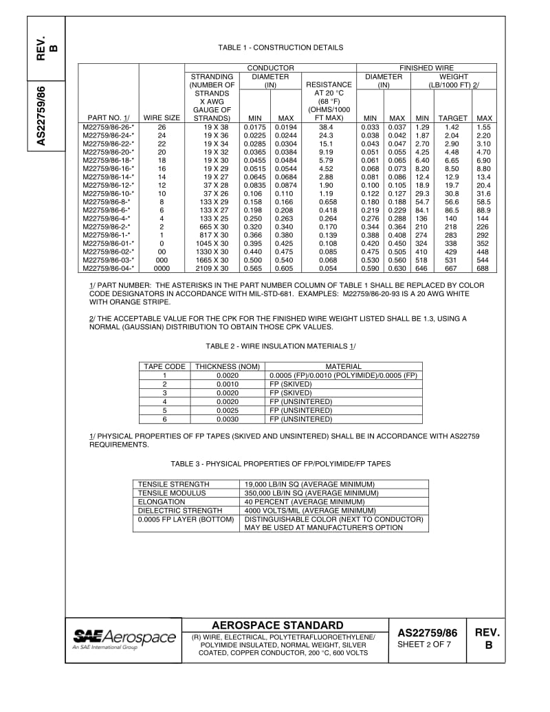 SAE-AS-22759-86B-2007.pdf_第2页