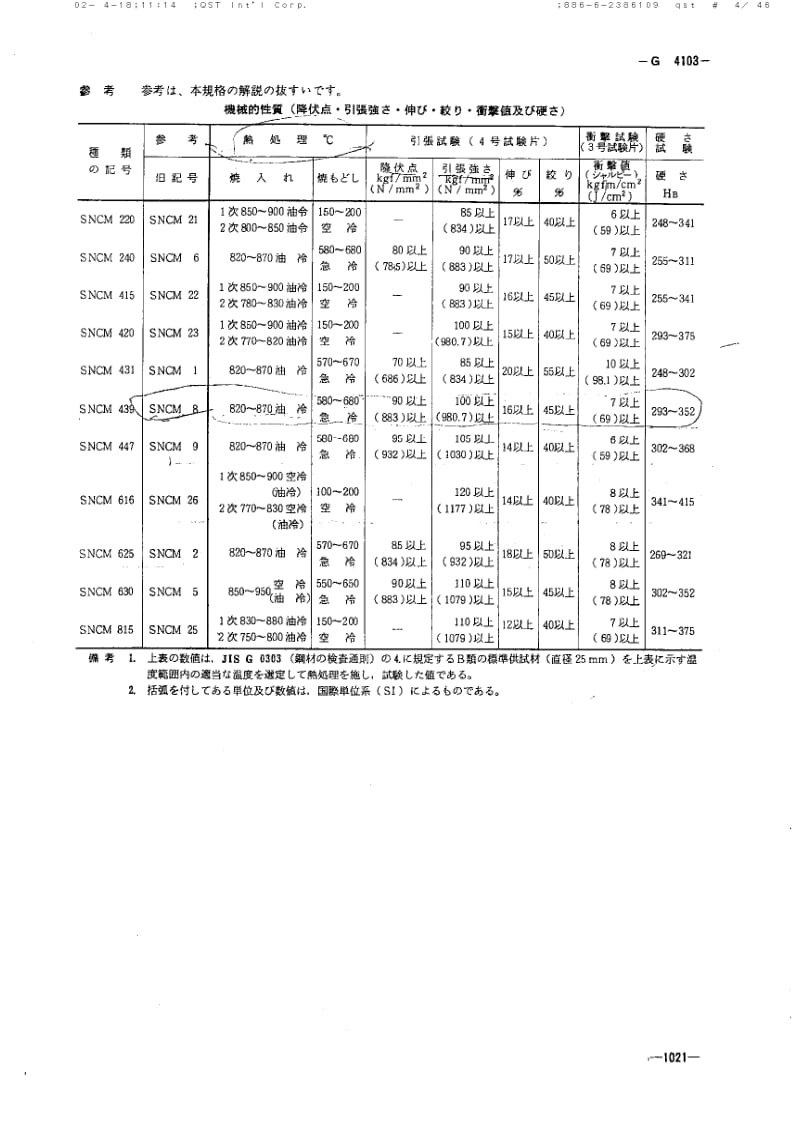 JIS-G-4103-1979.pdf_第2页