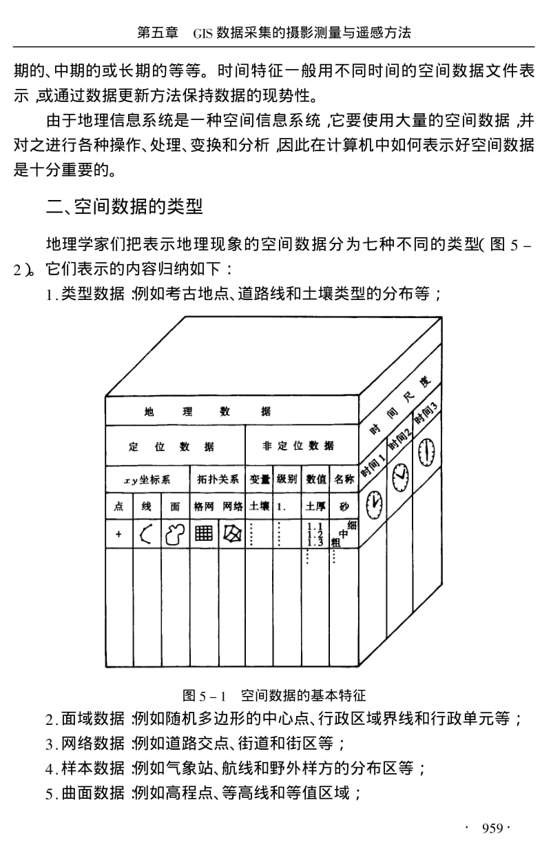 （测绘工程）GIS数据采集的摄影测量与遥感方法.pdf_第2页