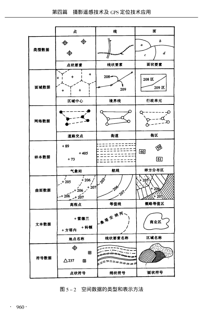 （测绘工程）GIS数据采集的摄影测量与遥感方法.pdf_第3页