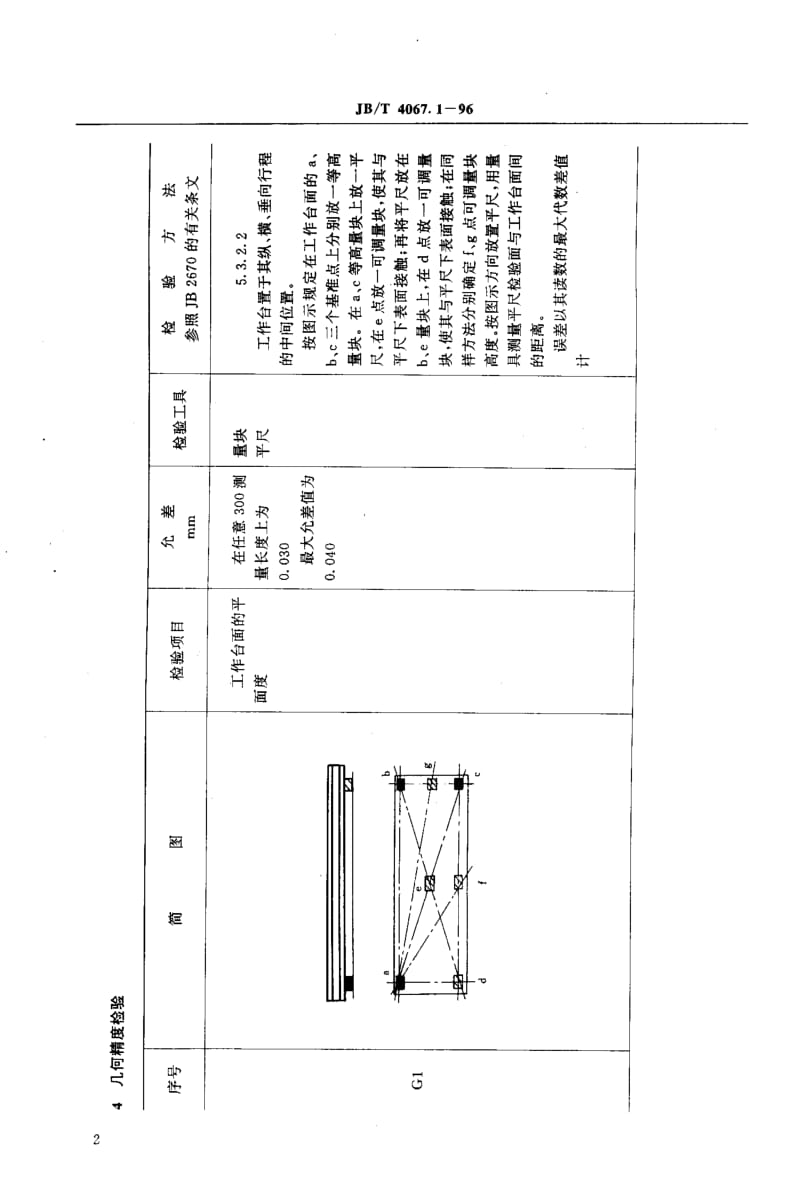 JB-T 4067.1-1996.pdf_第3页