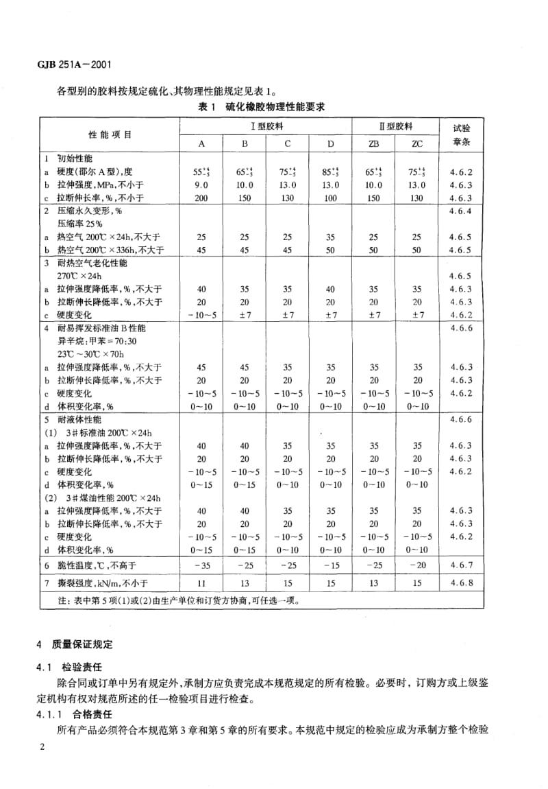 GJB 251A-2001.pdf_第2页