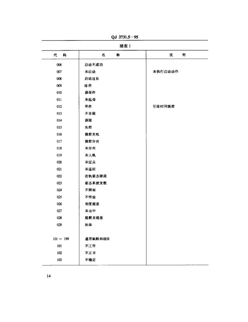 QJ-2731.5-1995.pdf_第2页