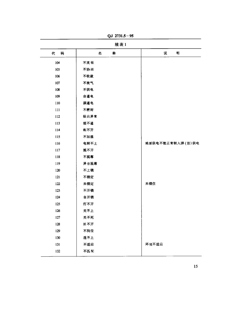 QJ-2731.5-1995.pdf_第3页