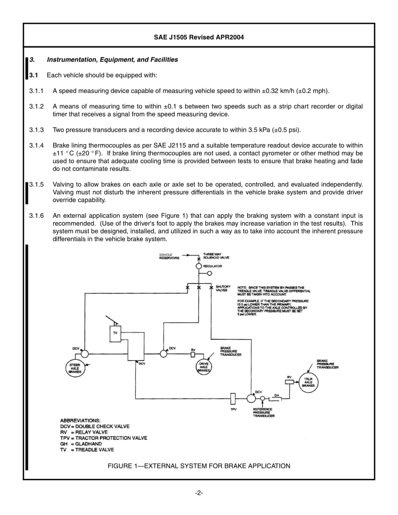 SAE-J1505-2004.pdf_第2页