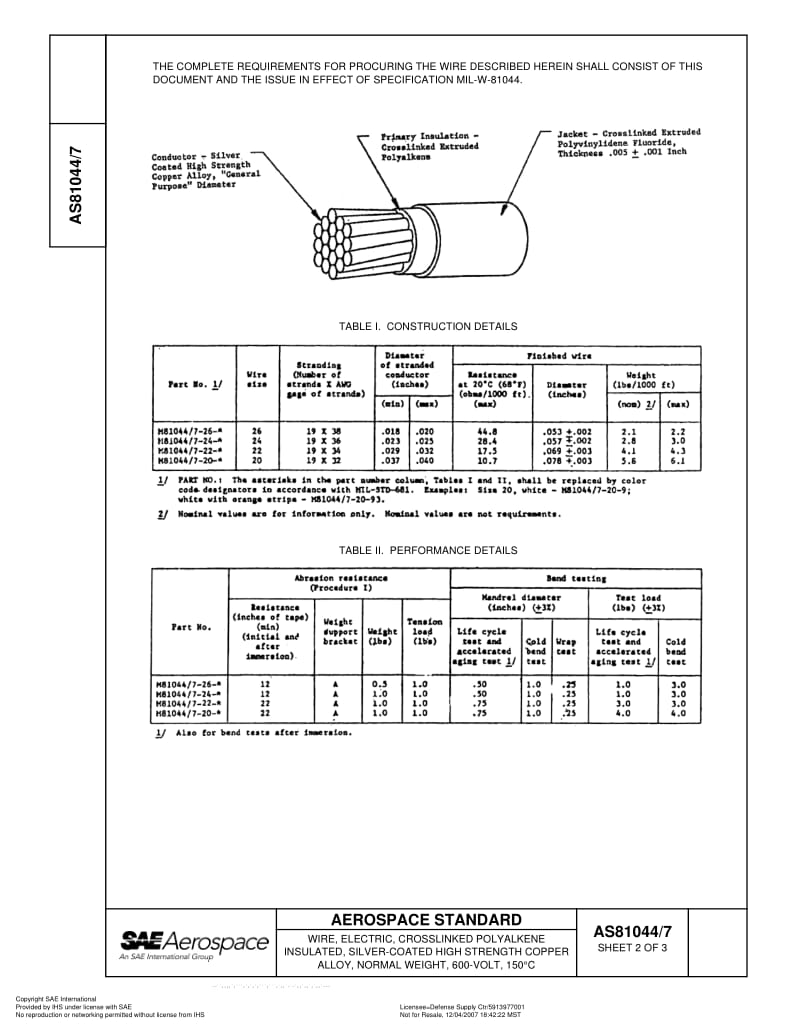 SAE-AS-81044-7-2000-R2007.pdf_第2页