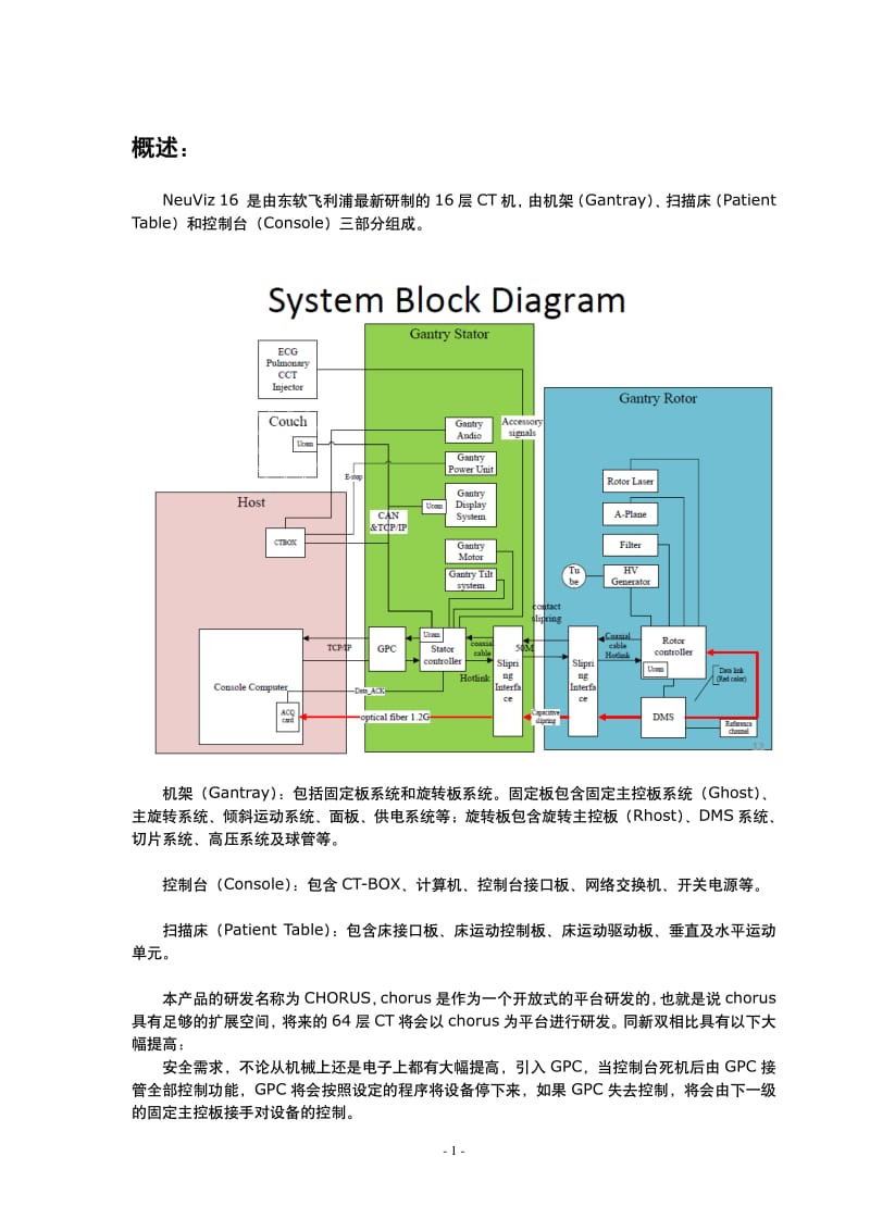 NeuViz 16 工程师培训文档B5.pdf_第3页