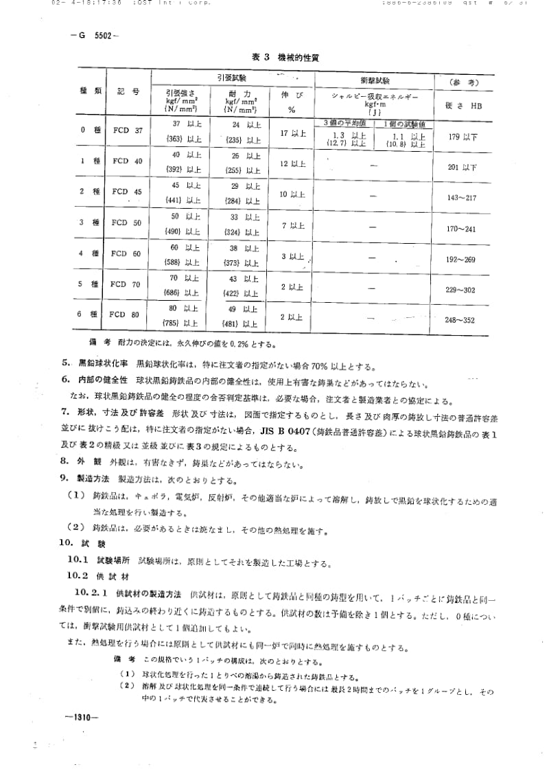 JIS-G-5502-1986.pdf_第2页