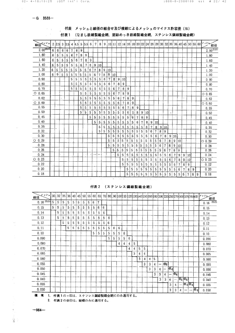 JIS-G-3555-1983.pdf_第3页