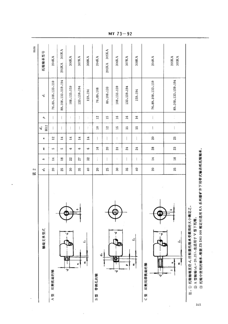 MT-73-1992.pdf_第3页