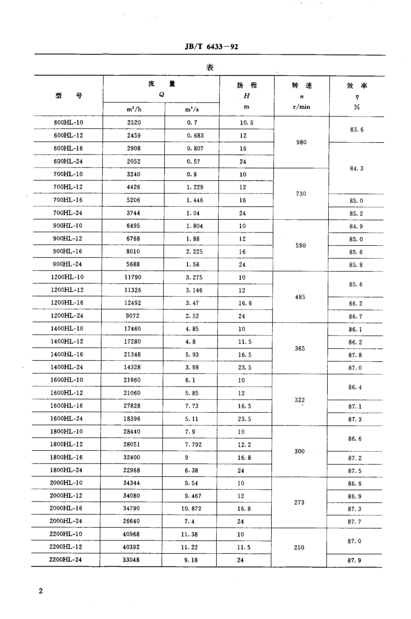 JB-T 6433-1992.pdf_第3页