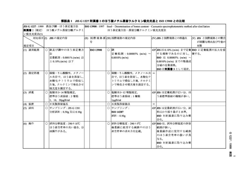 JIS-G-1227-1999 说明.pdf_第1页