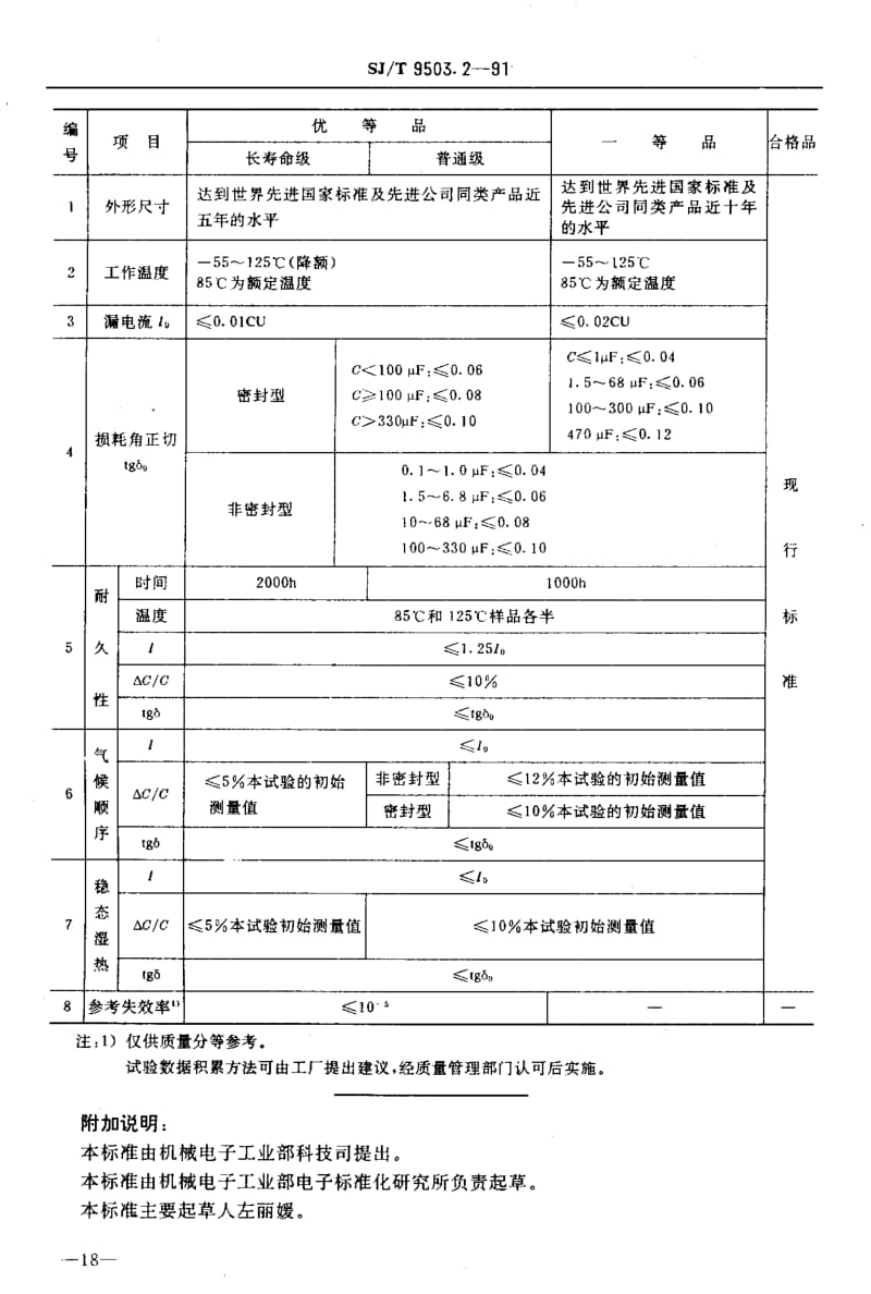 SJ-T-9503.2-1991.pdf_第2页