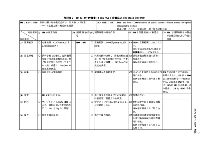 JIS-G-1257-1994 解说.pdf_第3页