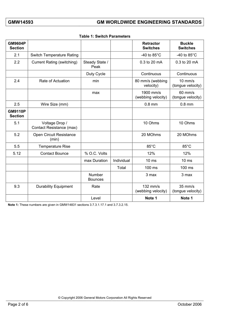 GMW-14593-2006.pdf_第2页