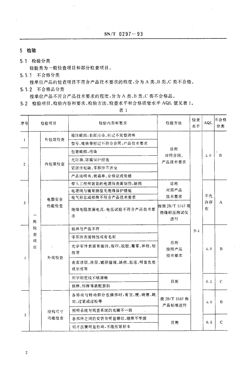 SN-T-0297-1993.pdf_第3页