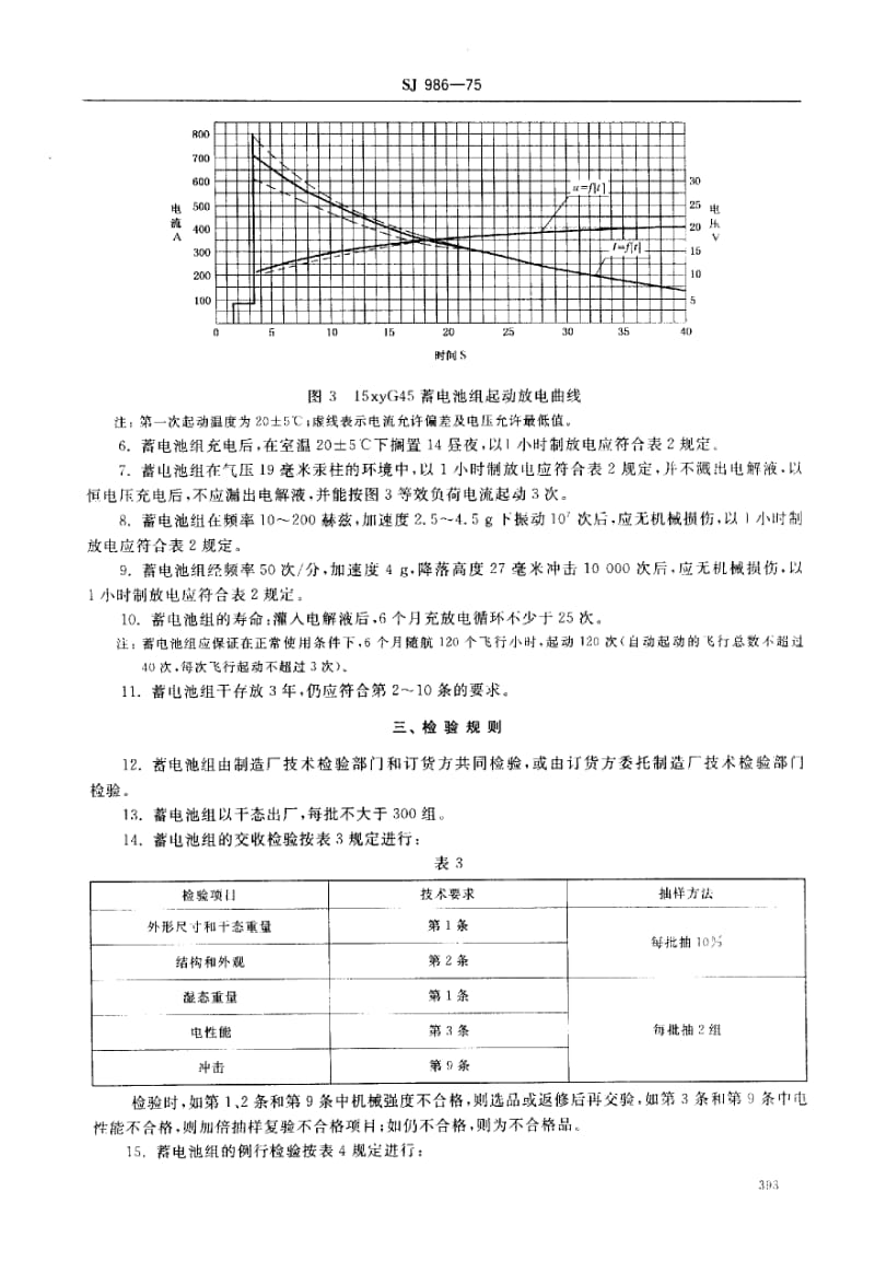 SJ-986-1975.pdf_第3页