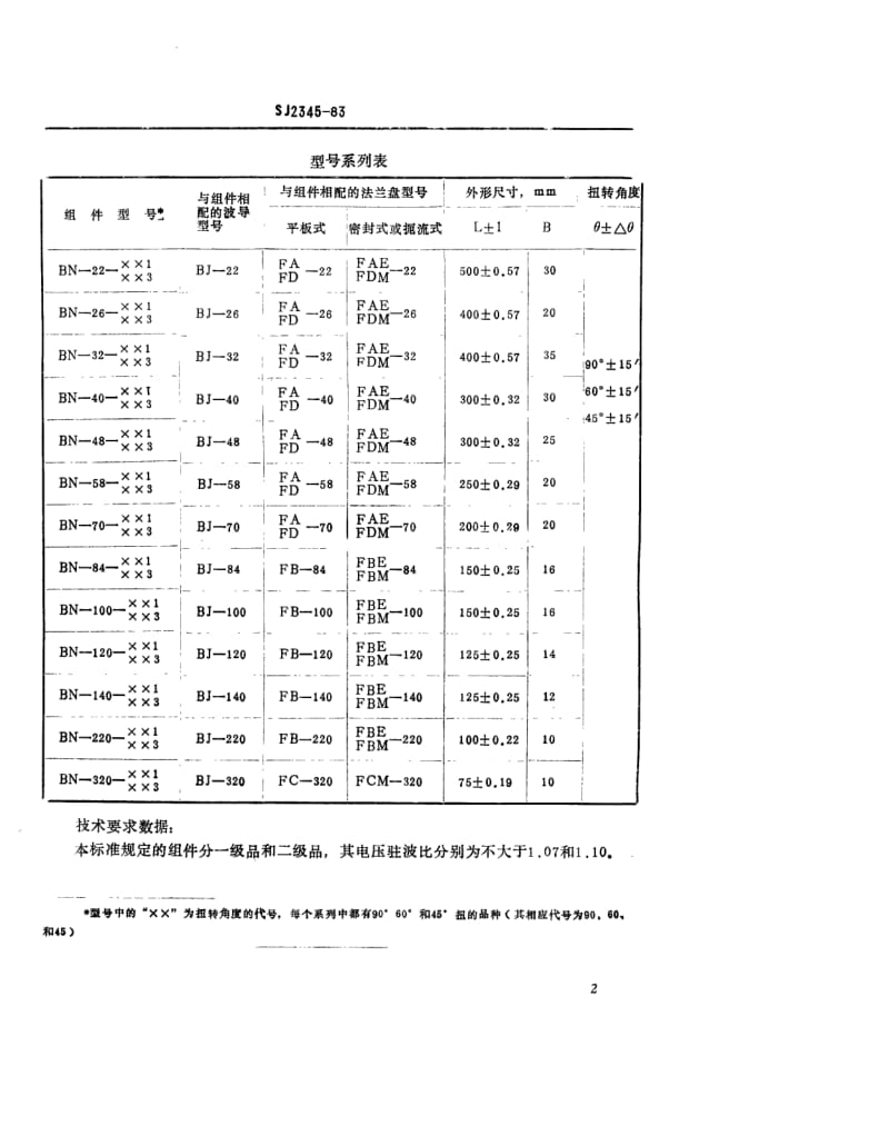 SJ-2345-1983.pdf_第2页