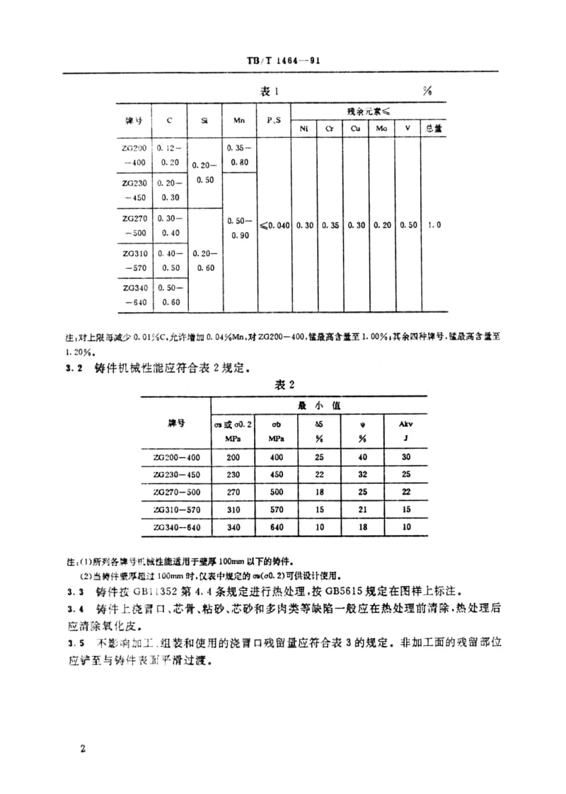 TB-T-1464-1991.pdf_第3页