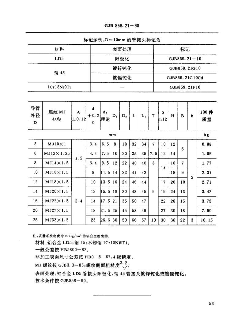 GJB 859.21-90.pdf_第2页