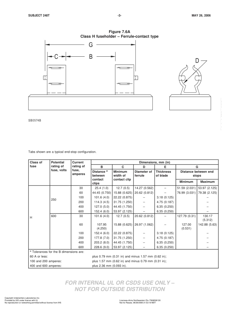 UL-248T-BULLETINS-2006.pdf_第3页