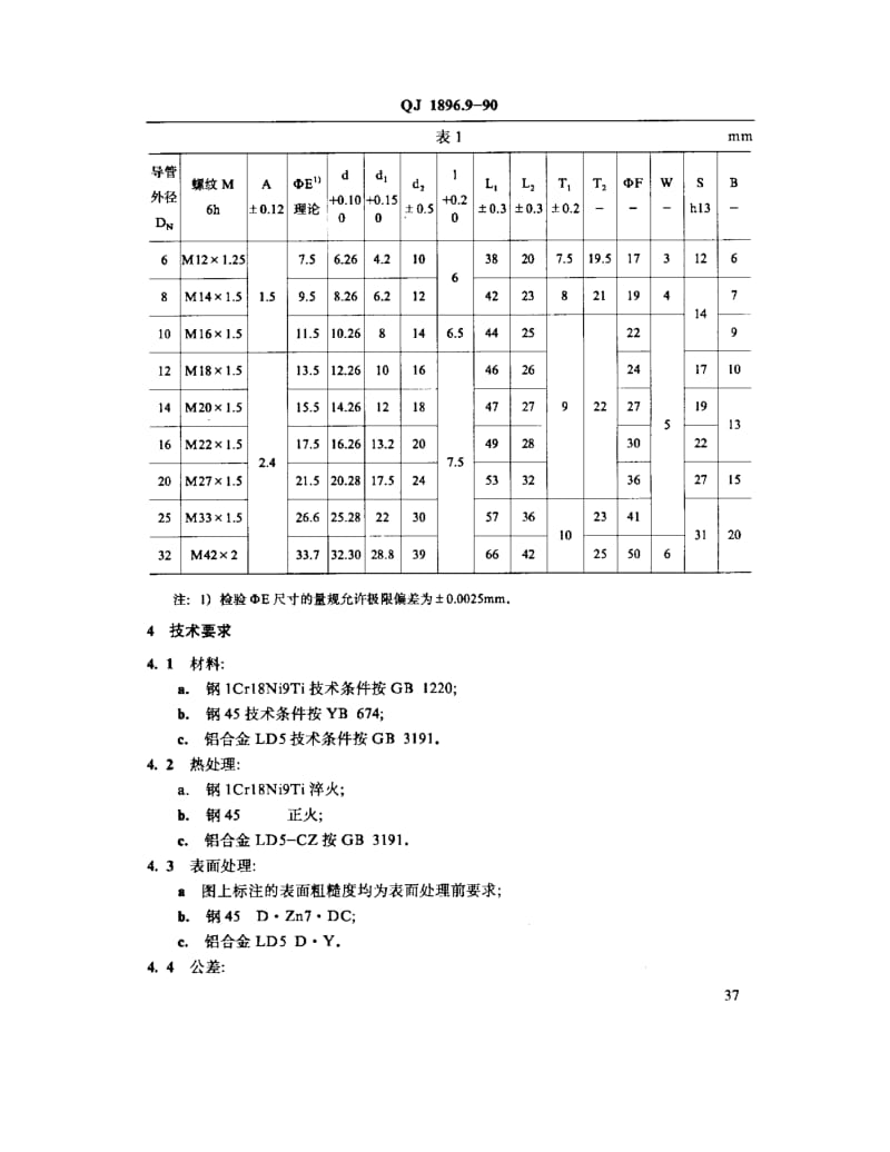 QJ-1896.9-1990.pdf_第3页