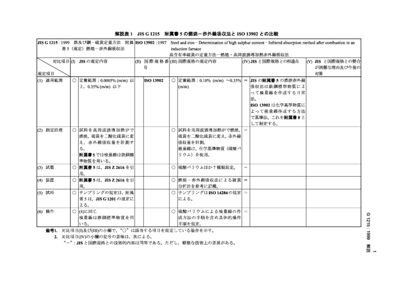 JIS-G-1215-1995 解说.pdf_第1页