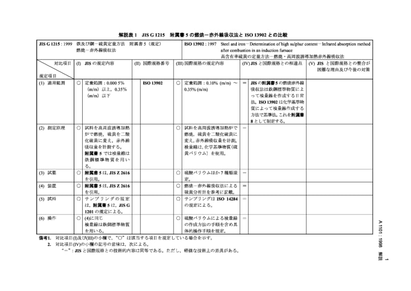 JIS-G-1215-1995 解说.pdf_第2页