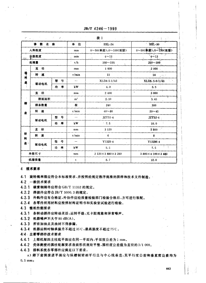 JB-T 4246-1999.pdf_第3页