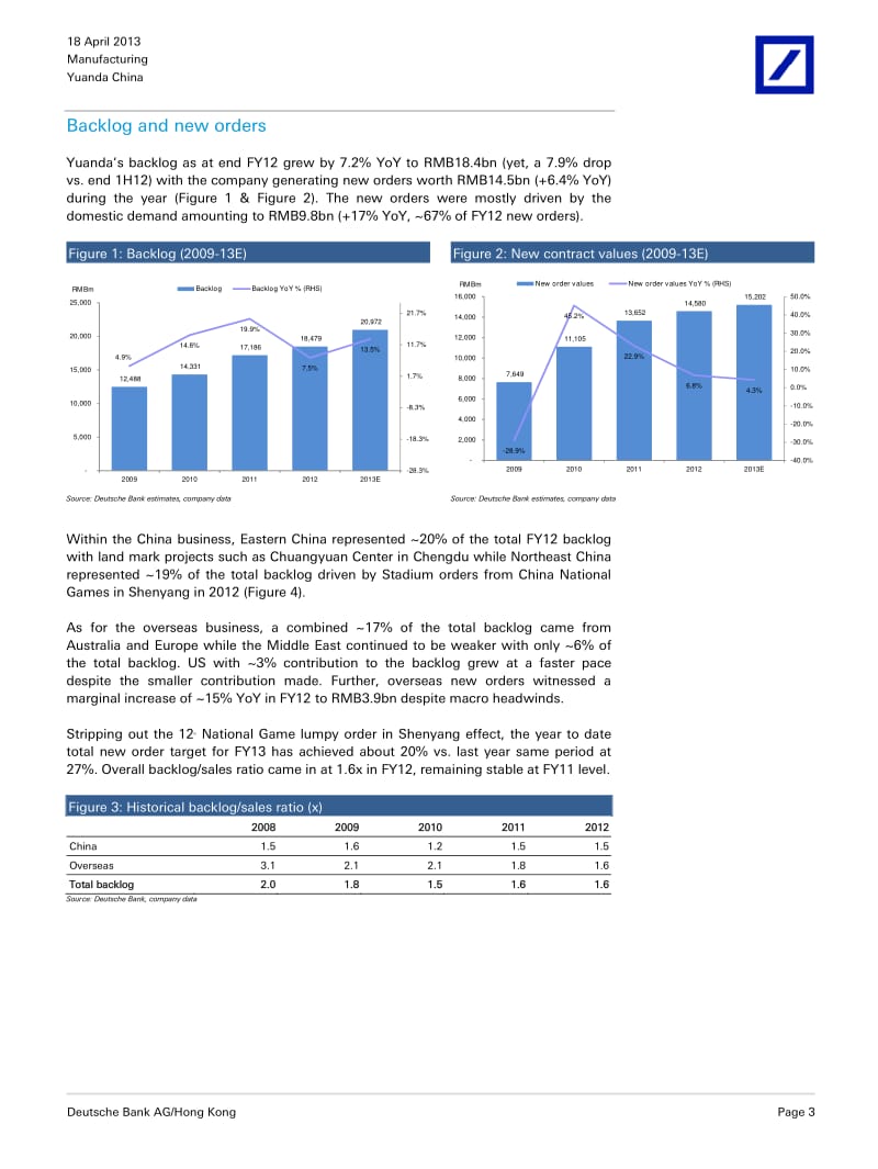 YUANDA_CHINA(2789.HK)：A_PAINSTAKING_YEAR_OF_REMEDY_AHEAD;_DOWNGRADING_TO_HOLD-2013-04-19.pdf_第3页