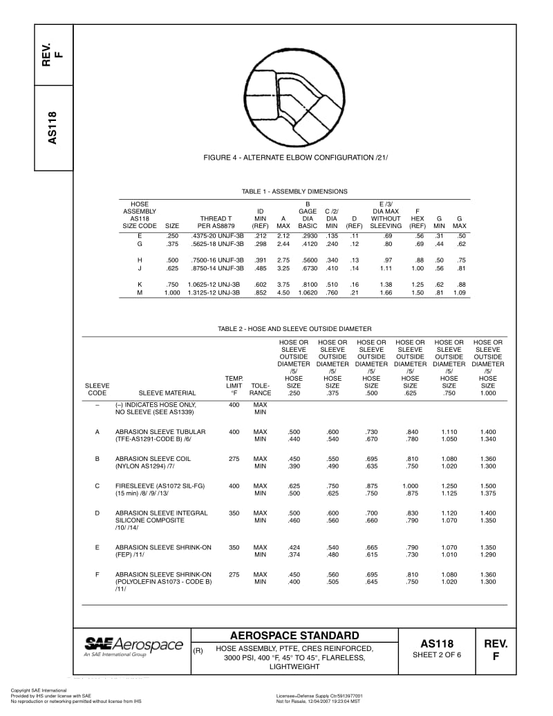 SAE-AS-118F-2003-R2007.pdf_第2页