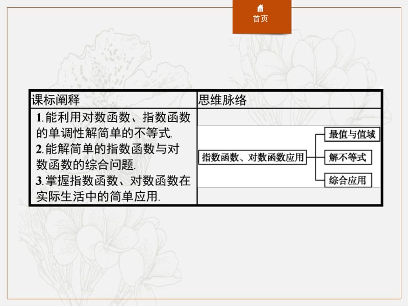 2019-2020学年新一线同步人教A版数学必修一课件：第四章　习题课　指数函数、对数函数的综合应用 .pdf_第2页