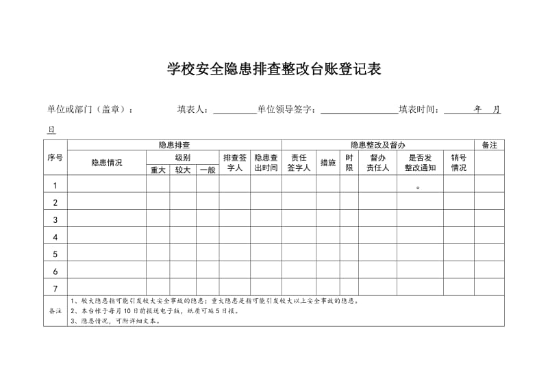 学校安全隐患排查整改台账登记表.doc_第1页